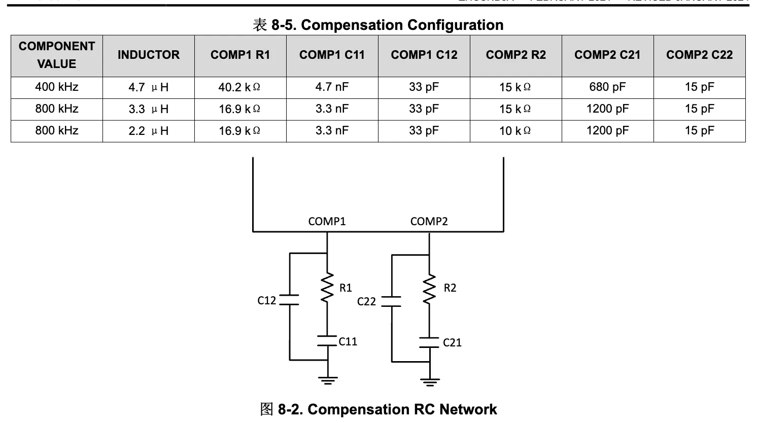BQ25730 Compensation Configuration