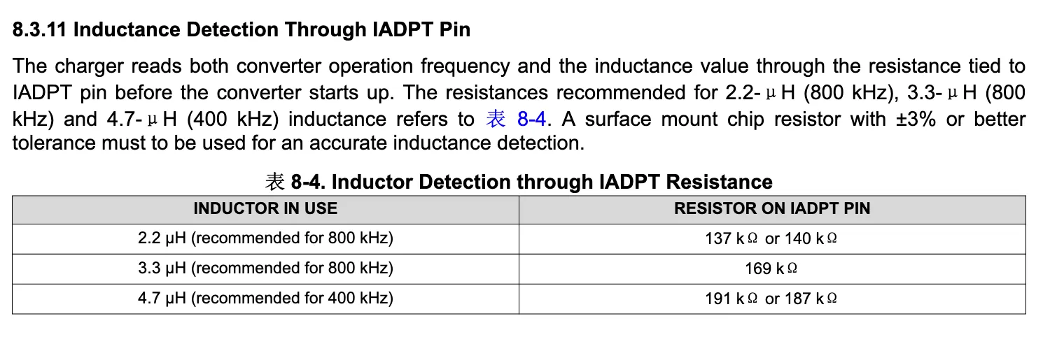 BQ25730 IADPT 配置