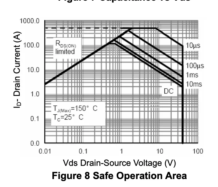 NCEP40T13GU 安全工作区 (Safe Operation Area, SOA)