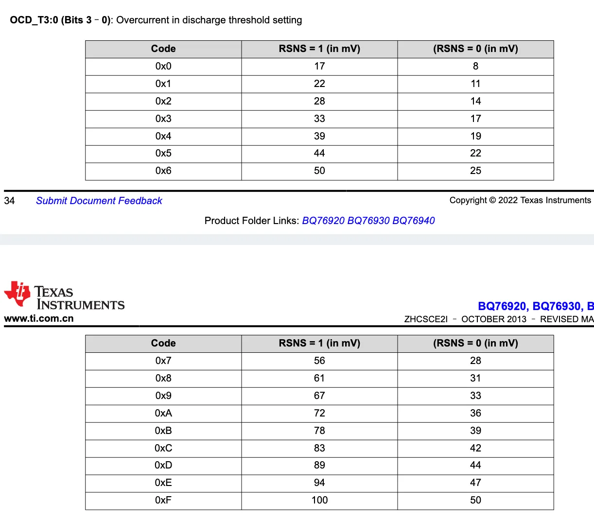 Overcurrent in discharge threshold setting