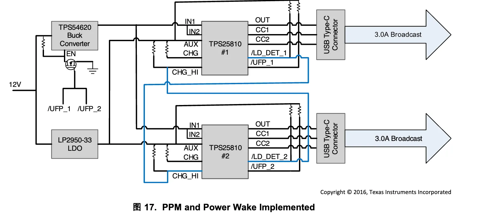 TPS25810 端口电源管理（PPM）和 Power Wake 实现