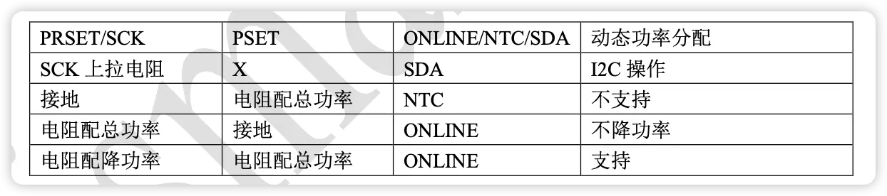 SW2303 功率限制配置