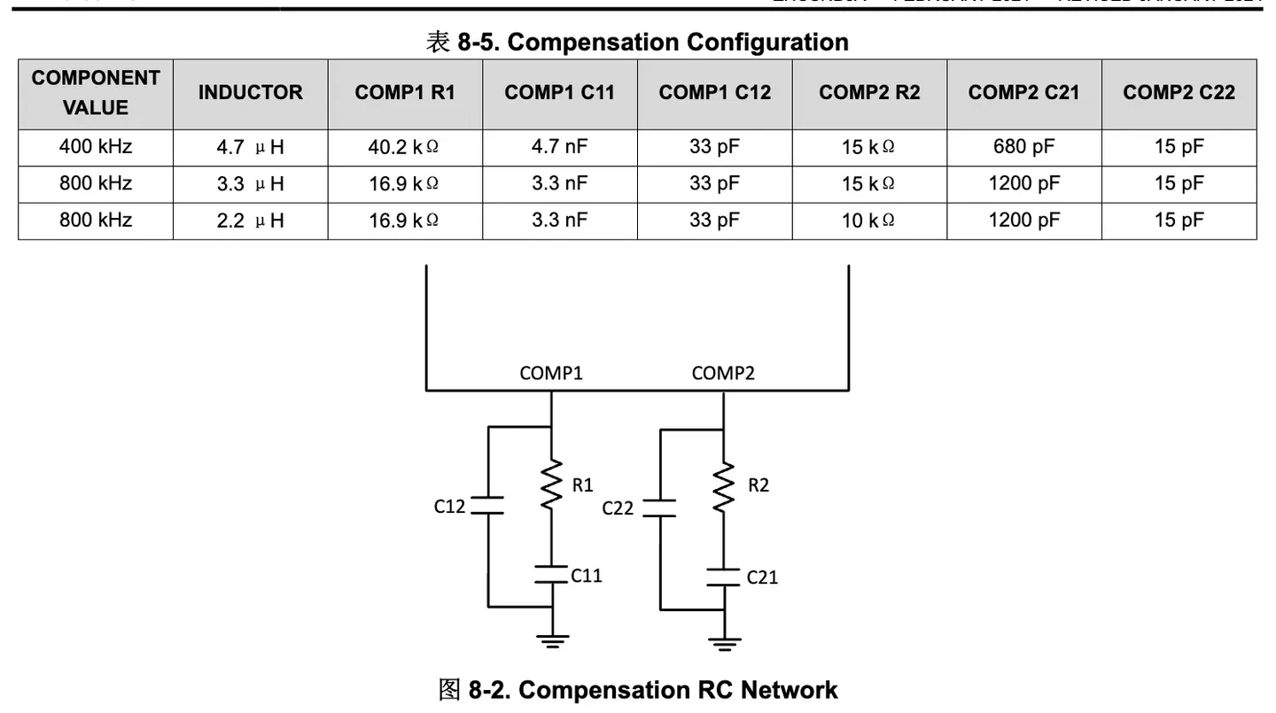 BQ25730 Compensation Configuration