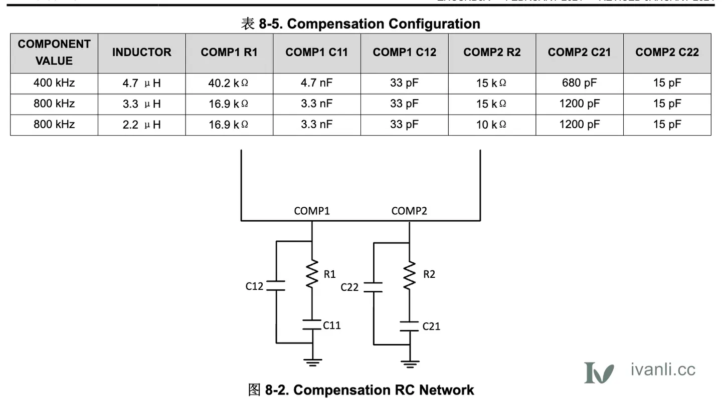 BQ25730 Compensation Configuration