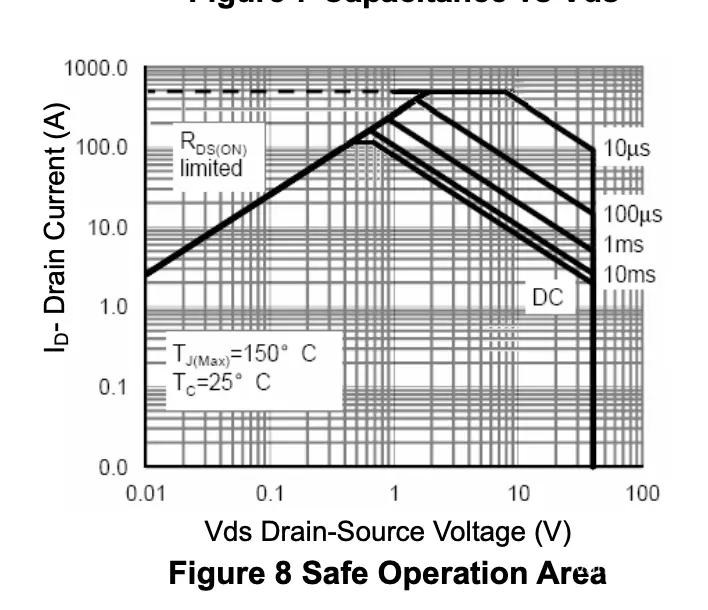 NCEP40T13GU 安全工作区 (Safe Operation Area, SOA)
