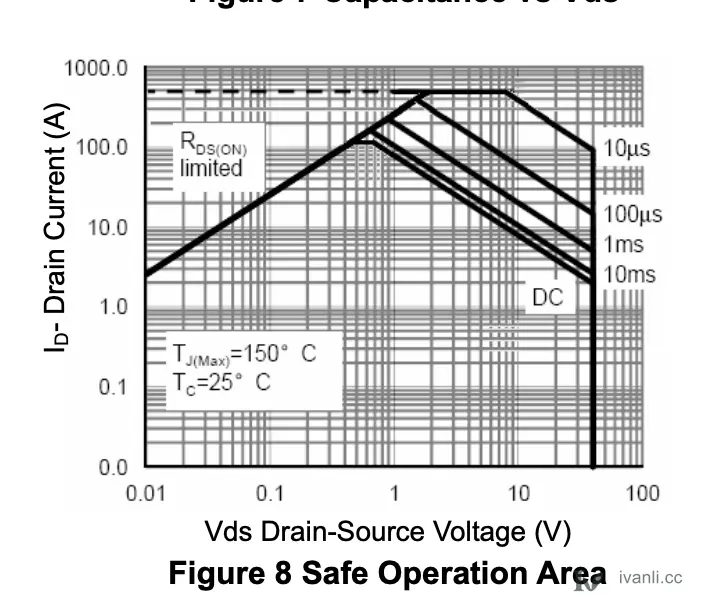 NCEP40T13GU 安全工作区 (Safe Operation Area, SOA)