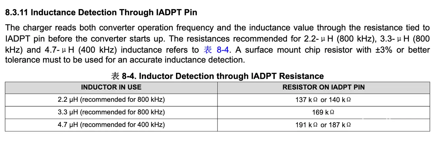 BQ25730 IADPT 配置