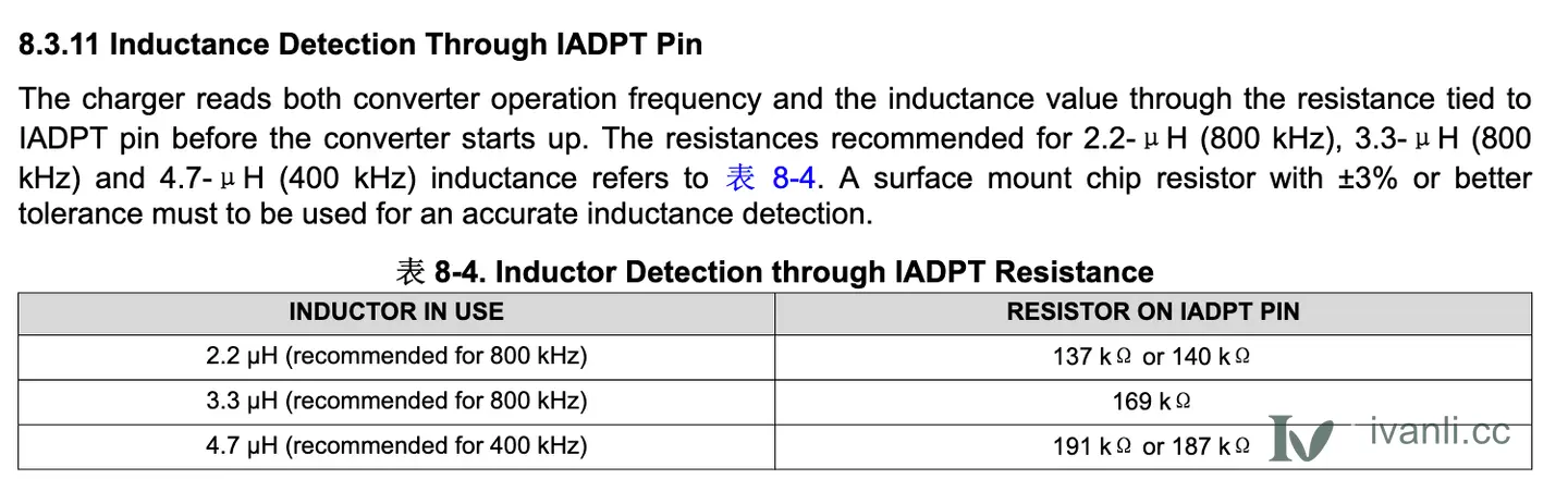 BQ25730 IADPT 配置
