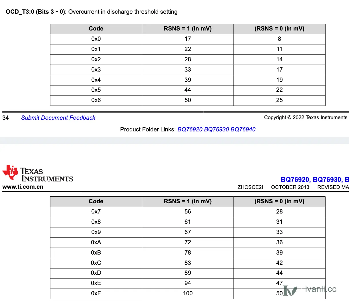Overcurrent in discharge threshold setting