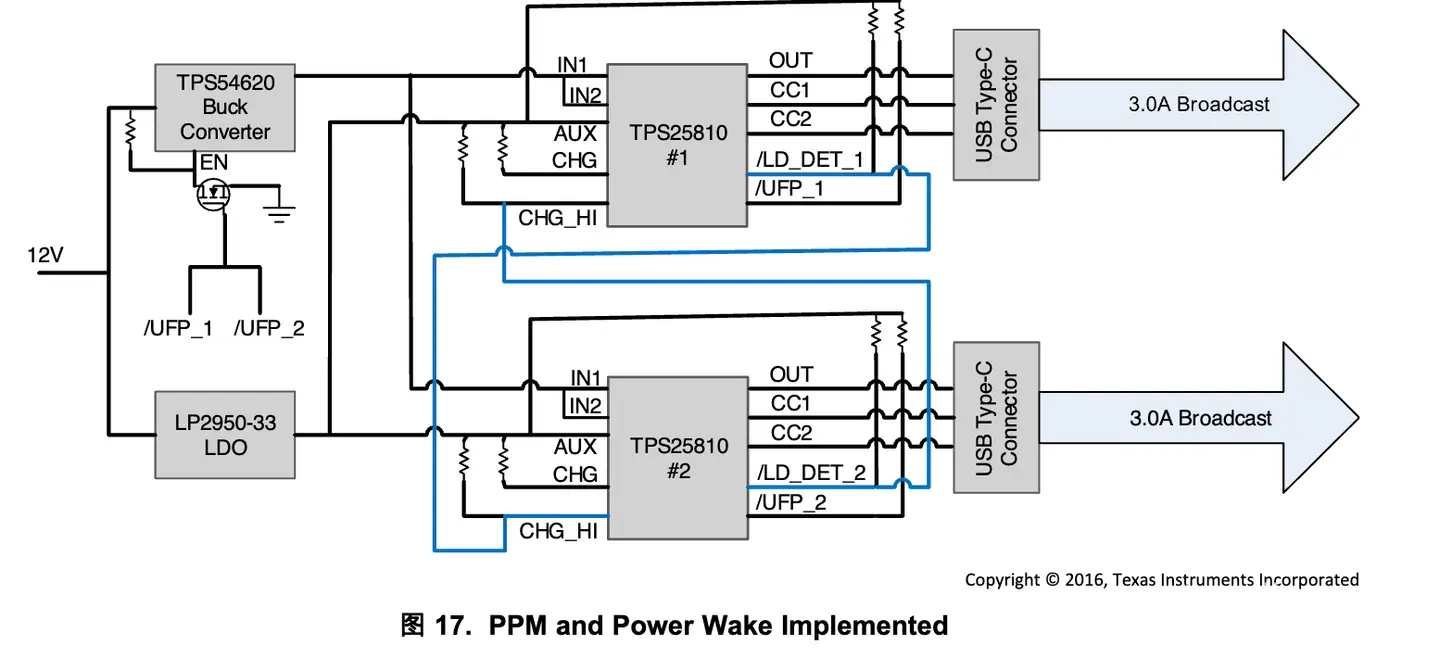 TPS25810 端口电源管理（PPM）和 Power Wake 实现
