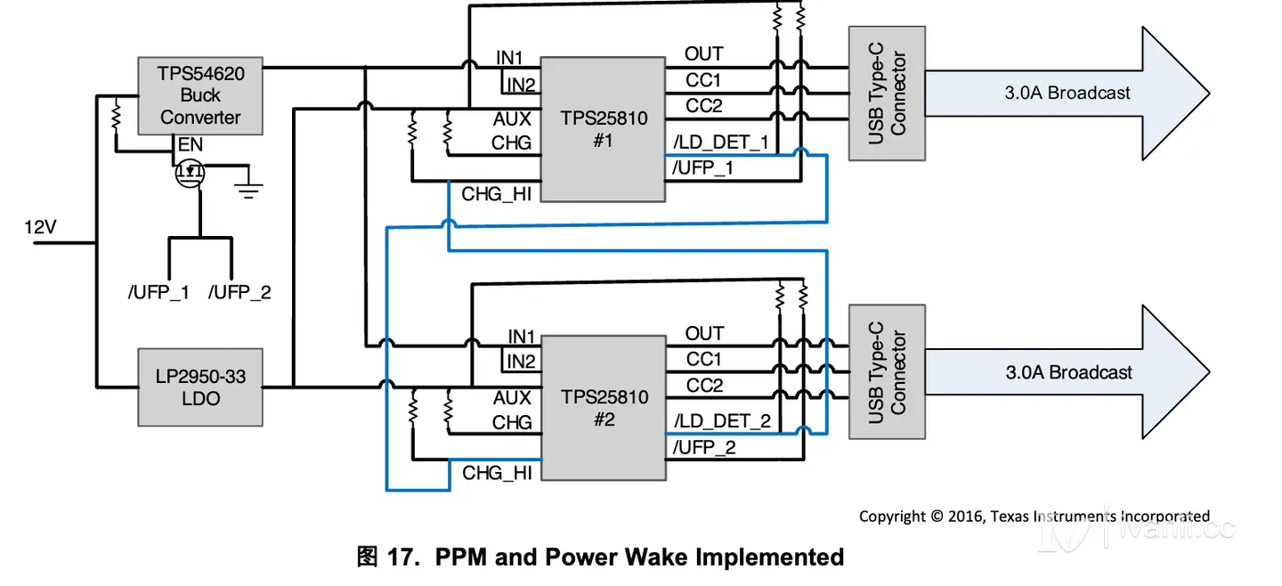 TPS25810 端口电源管理(PPM)和 Power Wake 实现