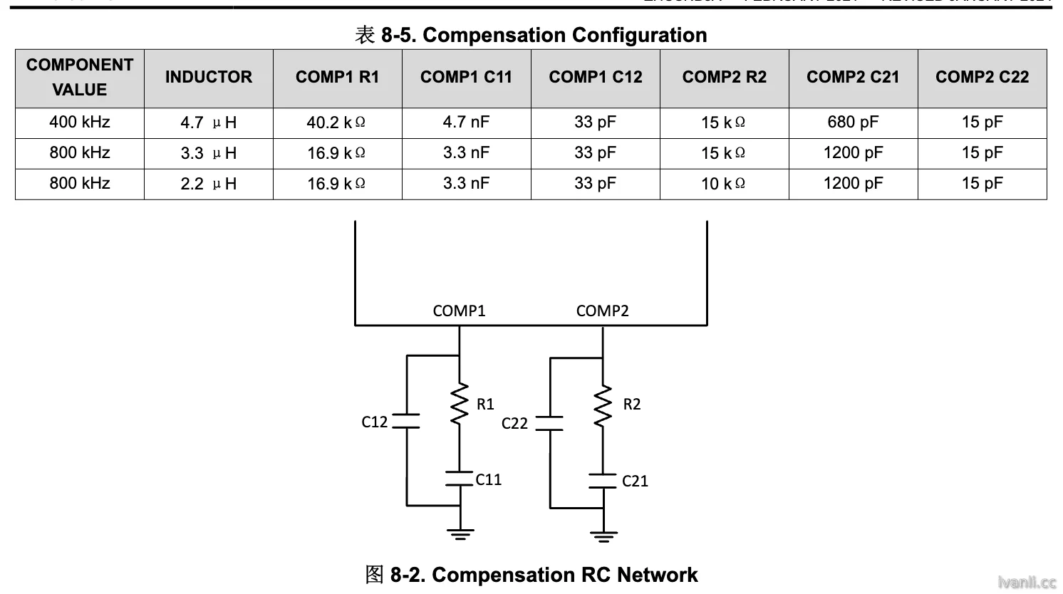 BQ25730 Compensation Configuration