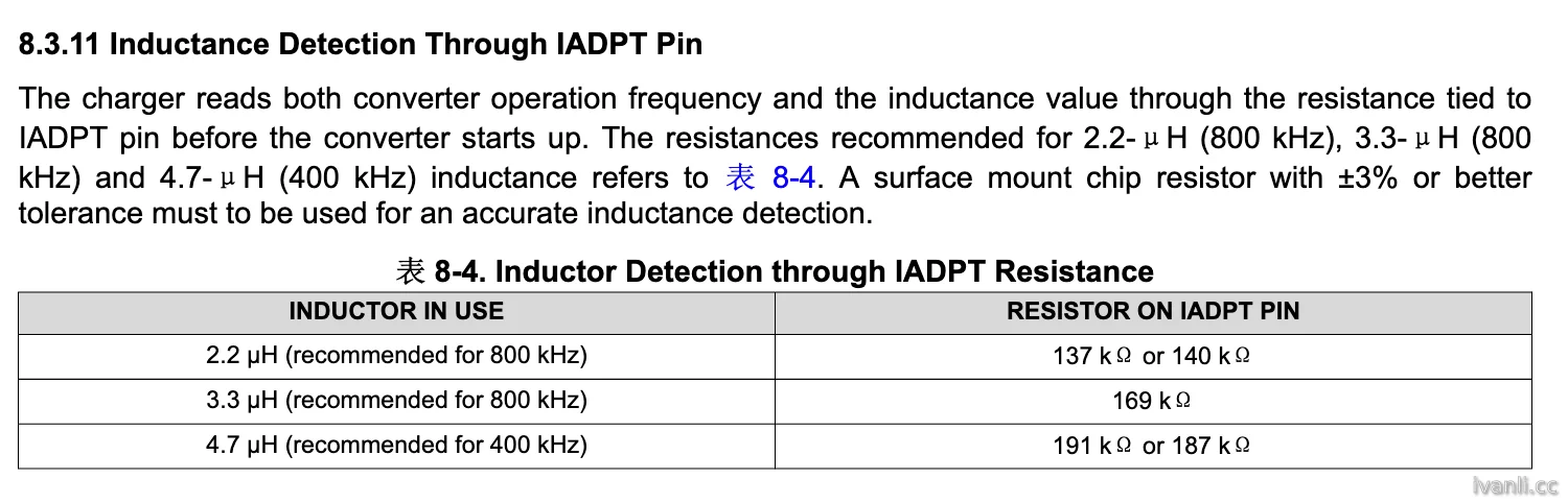 BQ25730 IADPT 配置