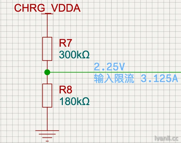 ILIM_HIZ 输入限流配置电阻