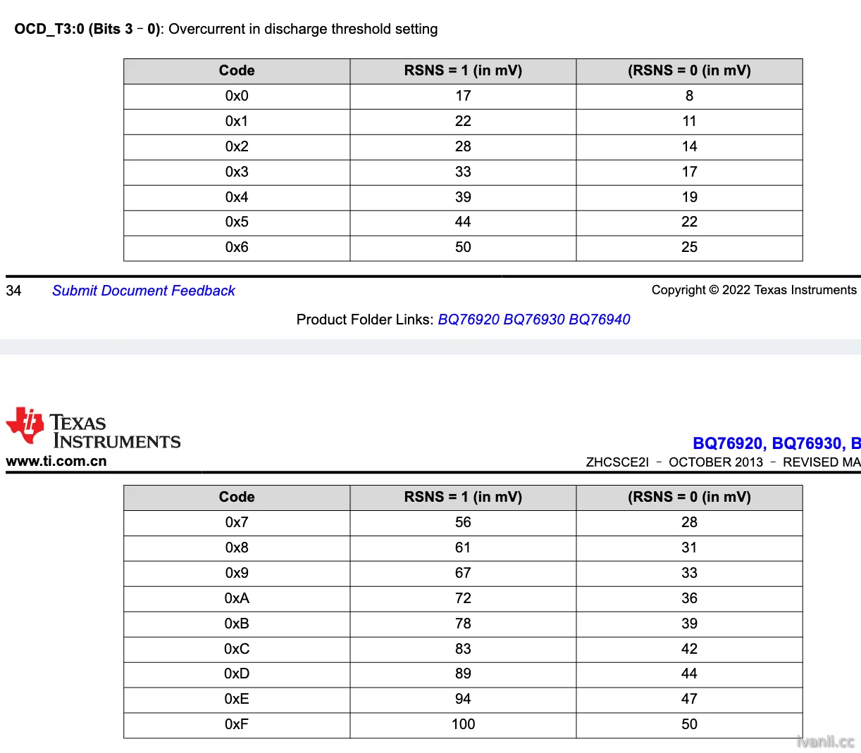 Overcurrent in discharge threshold setting