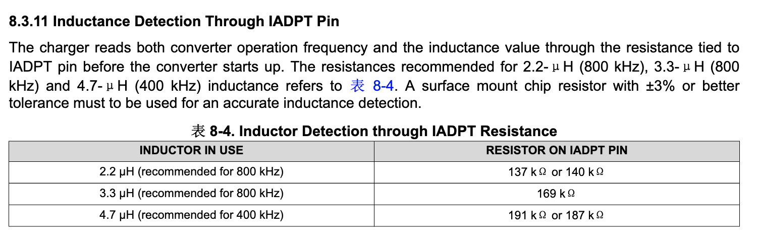 BQ25730 IADPT 配置