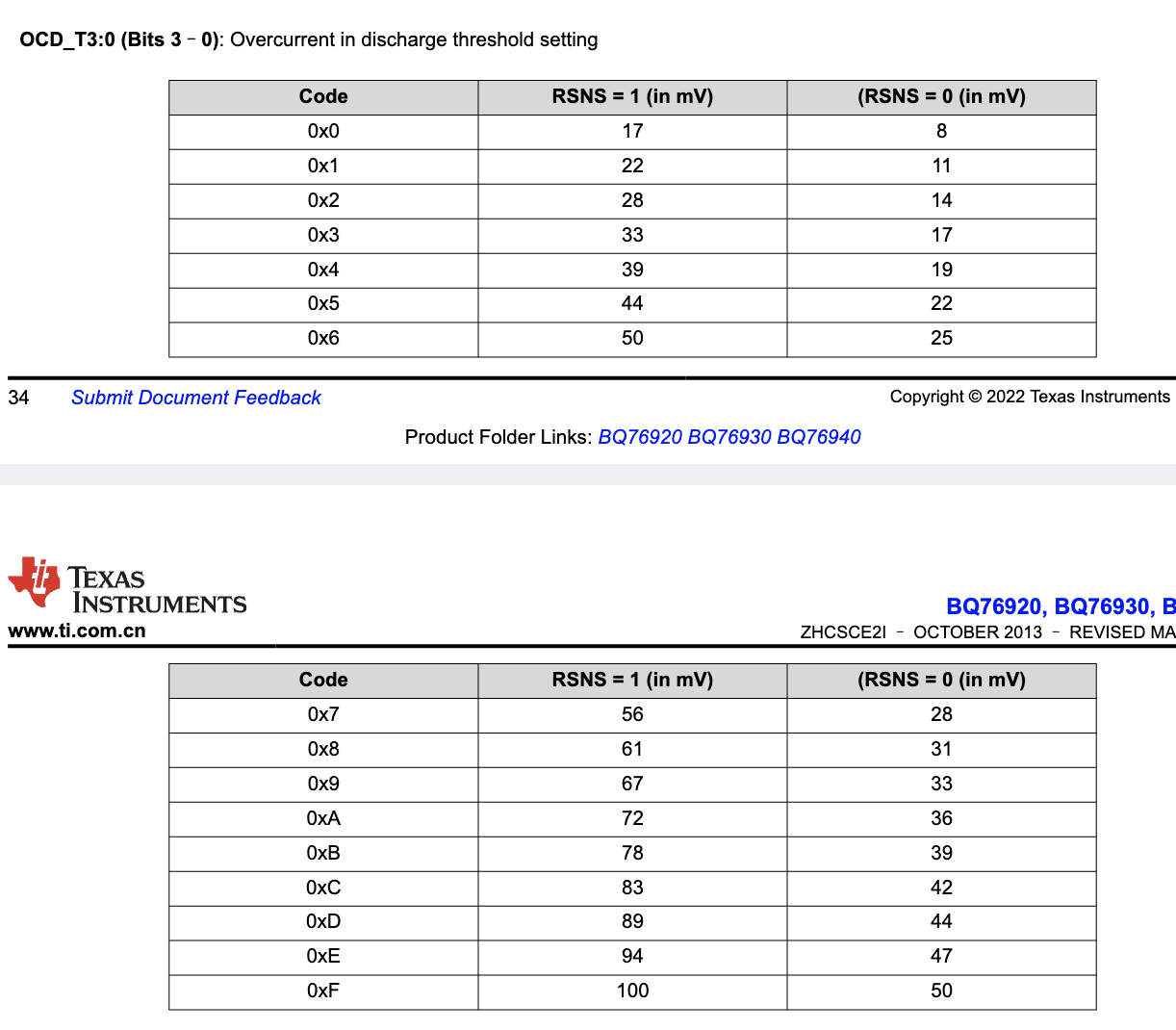 Overcurrent in discharge threshold setting