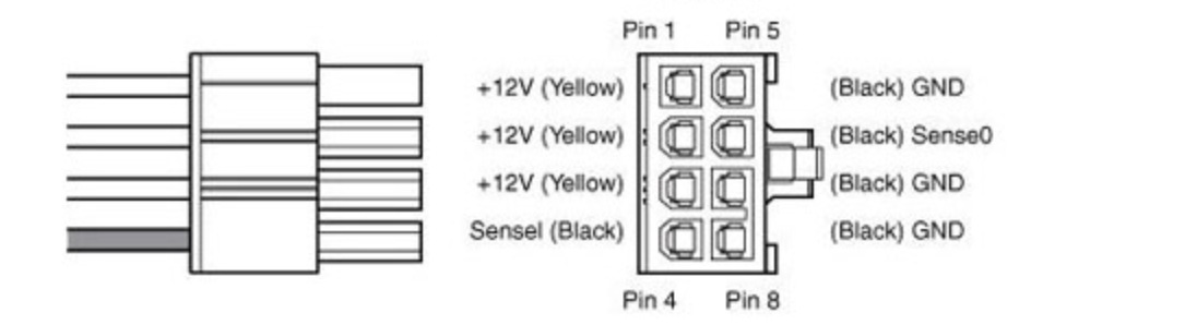8PIN PCIE 接口定义